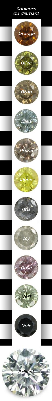 Diffrentes couleurs du diamant